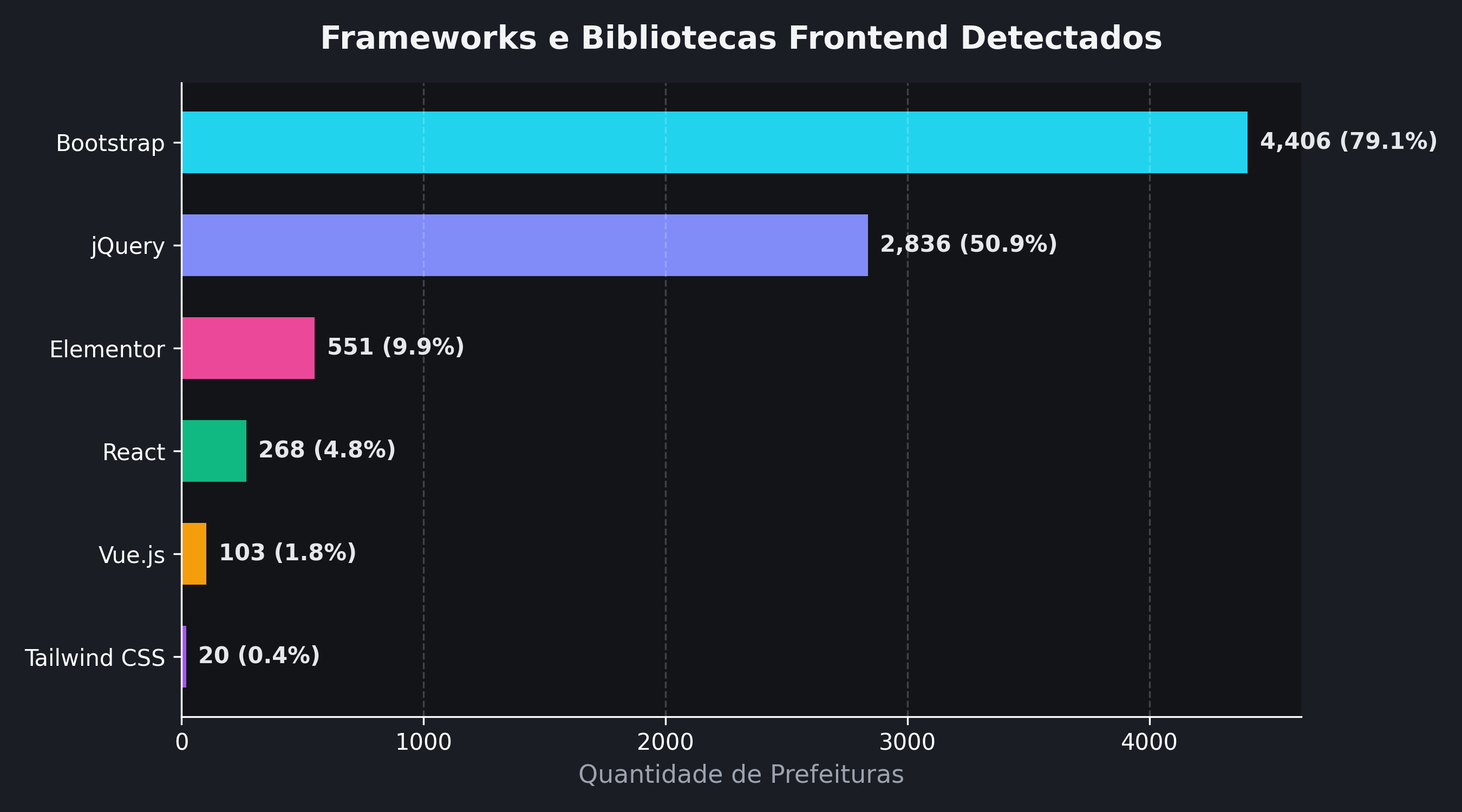 Frameworks Frontend